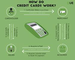 Maybe you would like to learn more about one of these? A Step By Step Guide To Credit Card Churning Due