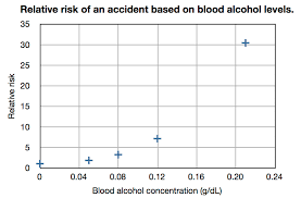 Blood Alcohol Content Wikiwand