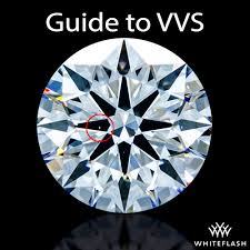 A Comprehensive Guide To Vvs Diamonds Whiteflash