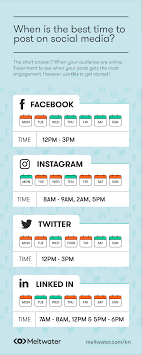 It is a great way to flaunt your individuality and follow your passion. Best Times To Post On Social Media Meltwater