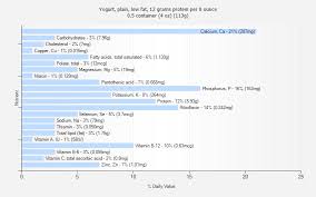 Yogurt Plain Low Fat 12 Grams Protein Per 8 Ounce Nutrition