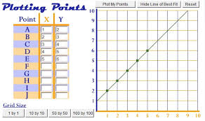 Line Of Best Fit What It Is How To