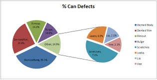 Pie Of Pie Chart In Excel Excelchat Excelchat