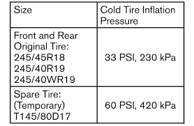 2017 Nissan Maxima Tire Pressure Recommendations