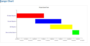 Sql Server Reporting Services Range Charts