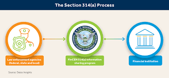 section 314 of the usa patriot act