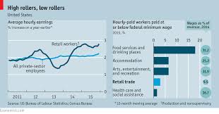 Walmart And Low Wage America High Expectations United