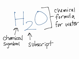 Chemical Formula Definition Types