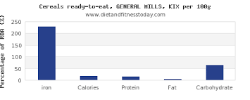 Iron In General Mills Cereals Per 100g Diet And Fitness Today