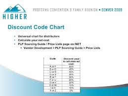 Asi Price Code P