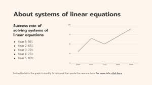 Linear Equations And Systems Google