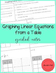 Graphing Linear Equations From A Table