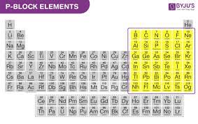 p block elements on periodic table