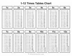 free printable times tables chart 1 to