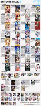 Winter Anime Chart 2015 V3 Stargazed Charts