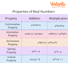 Properties Of Multiplication Learn