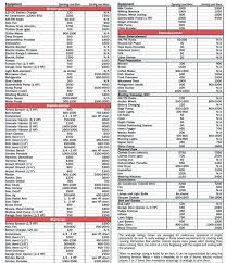 Briggs And Stratton Horsepower Chart 360musicnghq Co
