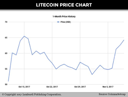 Litecoin Price Forecast Ltc Holds Above 60 As Crypto
