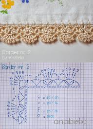 Memories In A Frame Crochet Edging Patterns Crochet