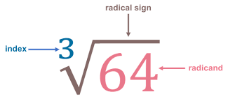 Subtraction Of Radical Expressions