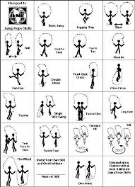 Heres A Good Way To Remember Jump Rope Skills Submitted By