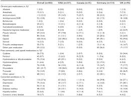 Full Text Opioid Induced Constipation In Patients With
