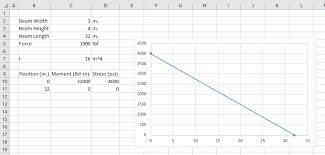 Dynamic Chart Titles In Excel Engineerexcel