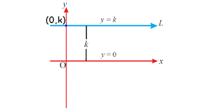 Equation Of A Line Perpendicular To Y Axis