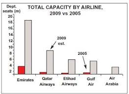 Aviation Strategy Gulf Air Battles On Qatar Airways Still