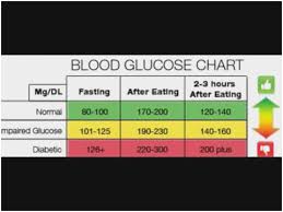 Skillful Mmol L Blood Glucose Chart Blood Sugar Chart For