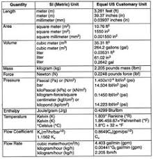 Comprehensive Chart For Measurement Mesurment Chart Gallon