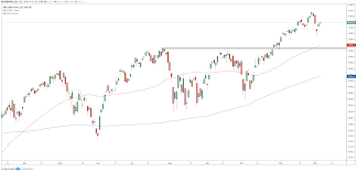 Trade Of The Day For December 6 2019 L Brands Inc Lb