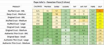 uk nutrition information