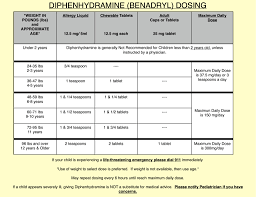 diphenhydramine benadryl dosing