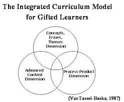 curriculum w m of education