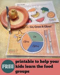 Go Grow Glow Foods Chart For Kids Bedowntowndaytona Com