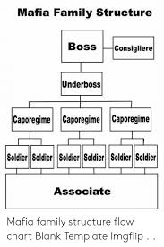 Mafia Family Structure Boss Consigliere Underboss Caporegime