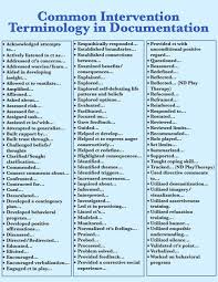 100 Common Intervention Terms Used In Documentation Work