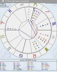 Bts Birth Chart 2015 Malayalam Astrology Html