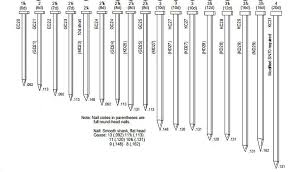 Pilot Hole Size Chart For Finishing Nails A Pictures Of