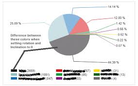 Overlapping Labels In Pie Chart Stack Overflow