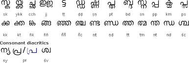 Malayalam Alphabet