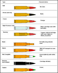 Fm 4 30 13 Appendix F Ammunition Identification