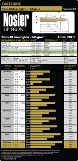 Ballistics And Comparisons Remington 17 Hmr Ballistics Chart