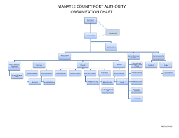 Organizational Chart Port Manatee