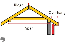 calculate rafter lengths for gable