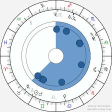 N T Rama Rao Jr Junior Ntr Birth Chart Horoscope Date