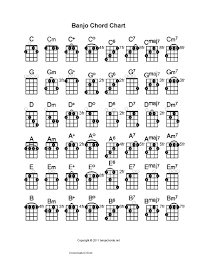 Banjo Chord Chart 2 Pdf Format E Database Org