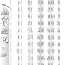 Axxess Key Cross Reference Chart 1d47vwmgoj42