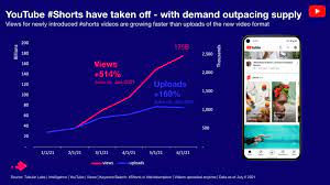 Popular Youtube Shorts Trends gambar png